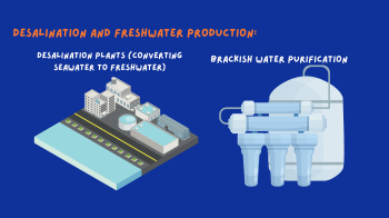 Desalination and Freshwater Production