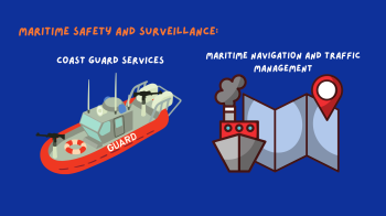 Maritime Safety and Surveillance